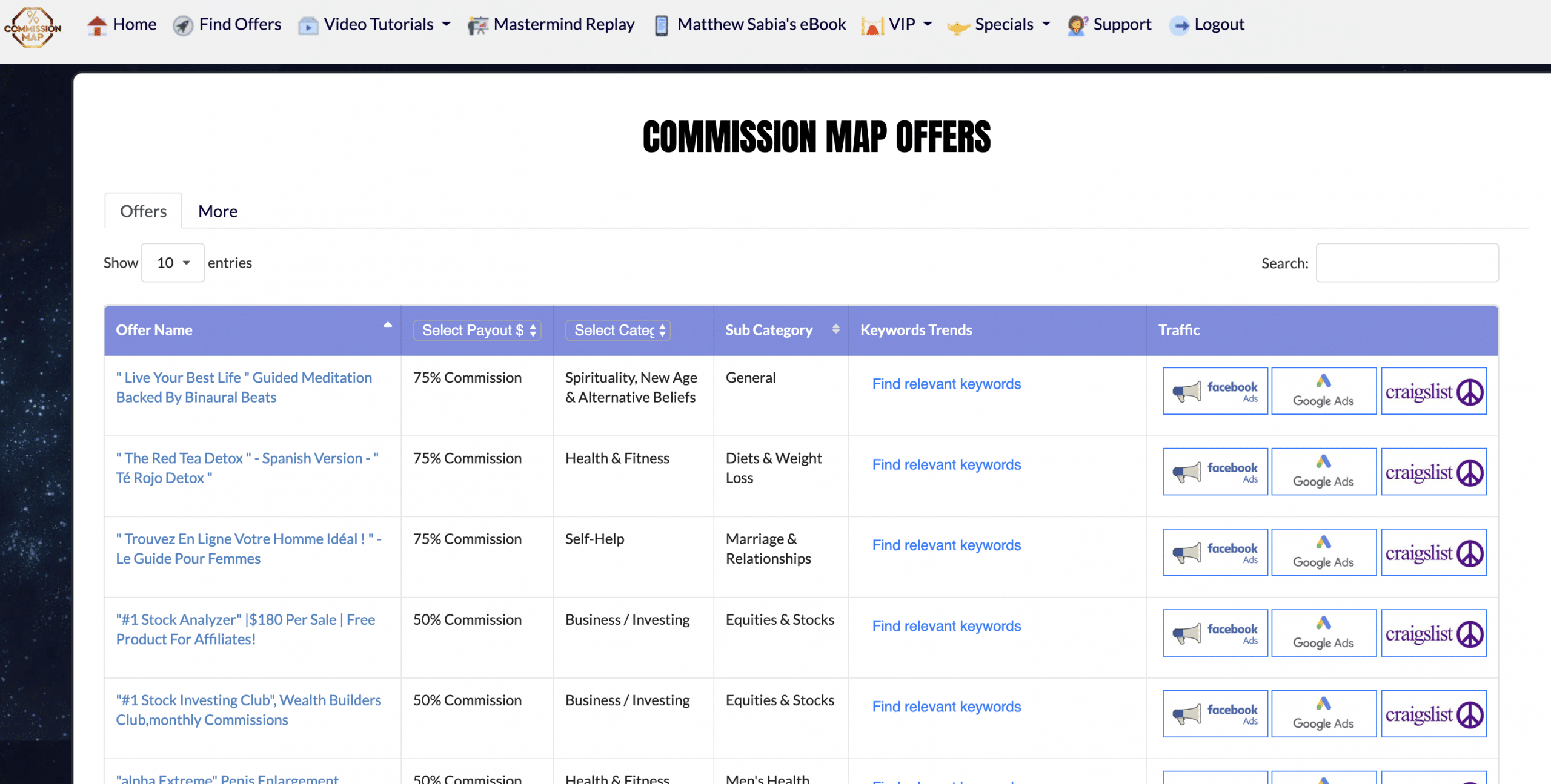 A Commission Map To Activate "Weird" Niches And Earn Multiple Commissions Every 24 Hours! 3 A Commission Map To Activate "Weird" Niches And Earn Multiple Commissions Every 24 Hours! 3