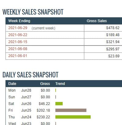 Bank Up to $2352 In 13 Days with Clickbank using the CB Sniper Method 1